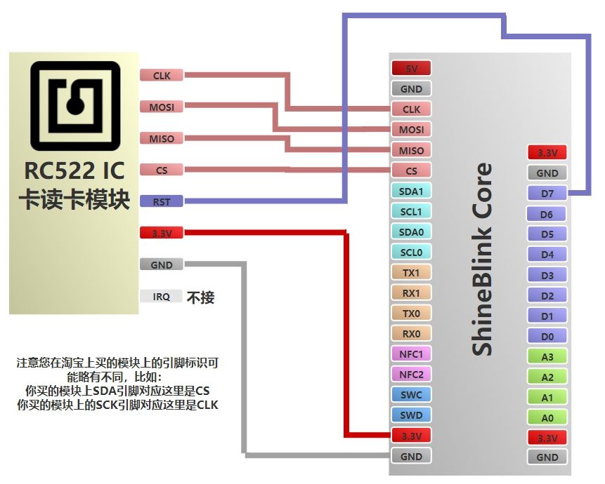 IC卡结构图片