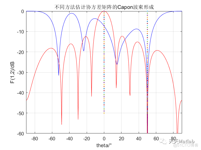 高频地波雷达电离层回波方向估计附matlab代码_无人机_03