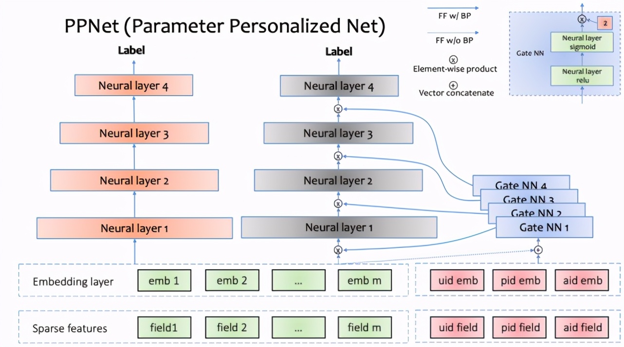 1.9 trillion parameter volume, the industry's first trillion parameter recommended fine-line model