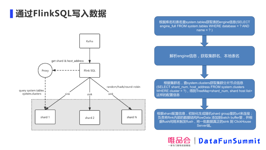 运维工具 – 唯品会王玉:老司机教你如何调教Presto和ClickHouse,应对业务难题!