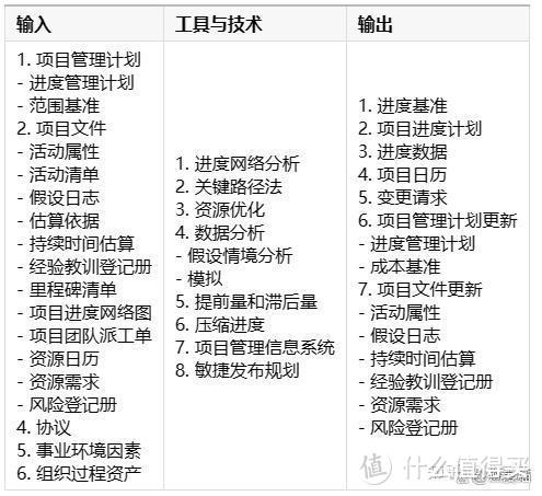 项目管理软件之进度管理，怎么制定进度计划