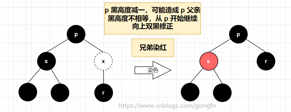 d09d08b90f355d5f9bc3b7ff477fe33d - 【数据结构与算法】手撕红黑树