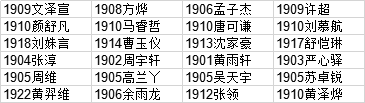 九九乘法表代码口述_利用随机函数实现座次表的随机排座