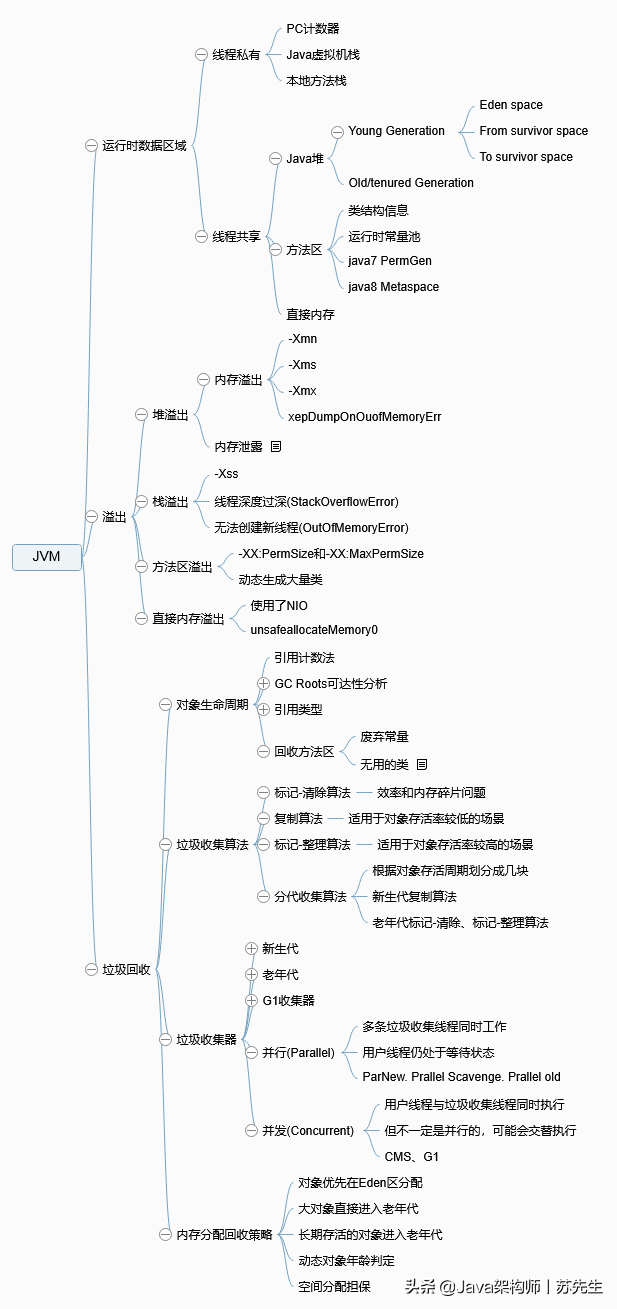 GitHub霸榜月余的24万字Java面试手册，竟是阿里机密