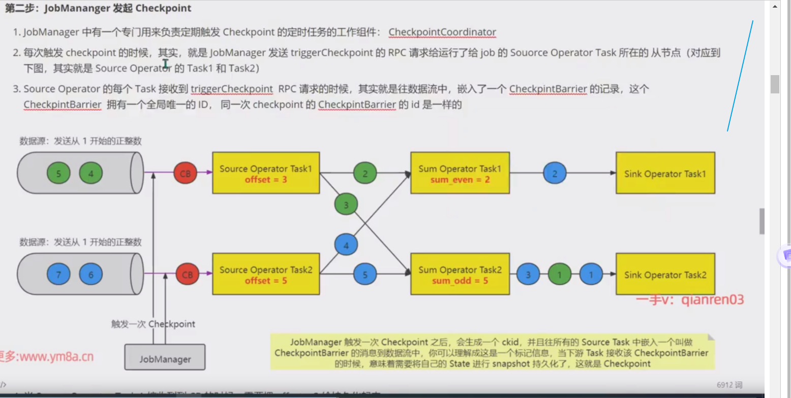 138-《大数据架构师》Flink 架构深剖到源码详解 01-深入理解 Flink 架构设计原理_ Checkpoint原理 背诵 一般有用 ...