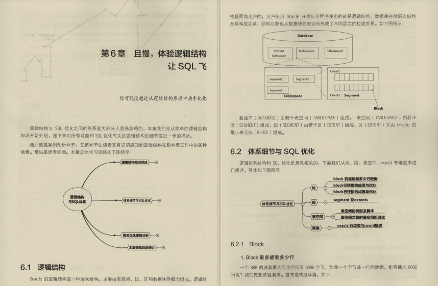 噂ですか、それとも本当に強いですか？ GitHubの「SQL最適化マニュアル」