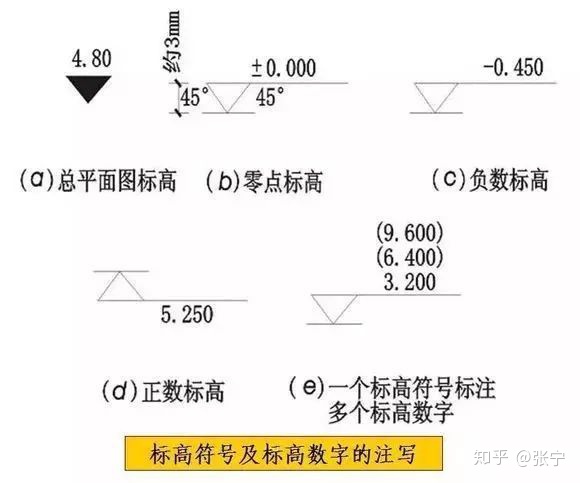 坡度符号图片