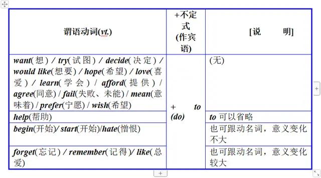 名词用作动词举例 动词不定式 动名词 分词等非谓语形式的几种类型和含义及功能 宁法的博客 程序员宅基地