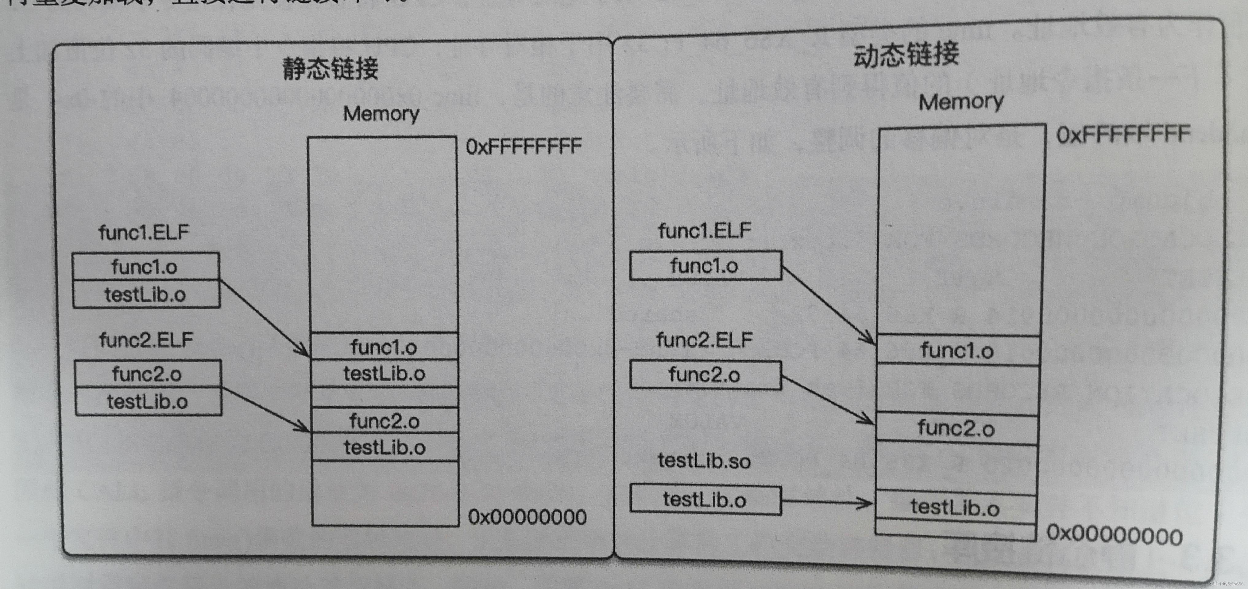 pwn小白入门  装载  笔记