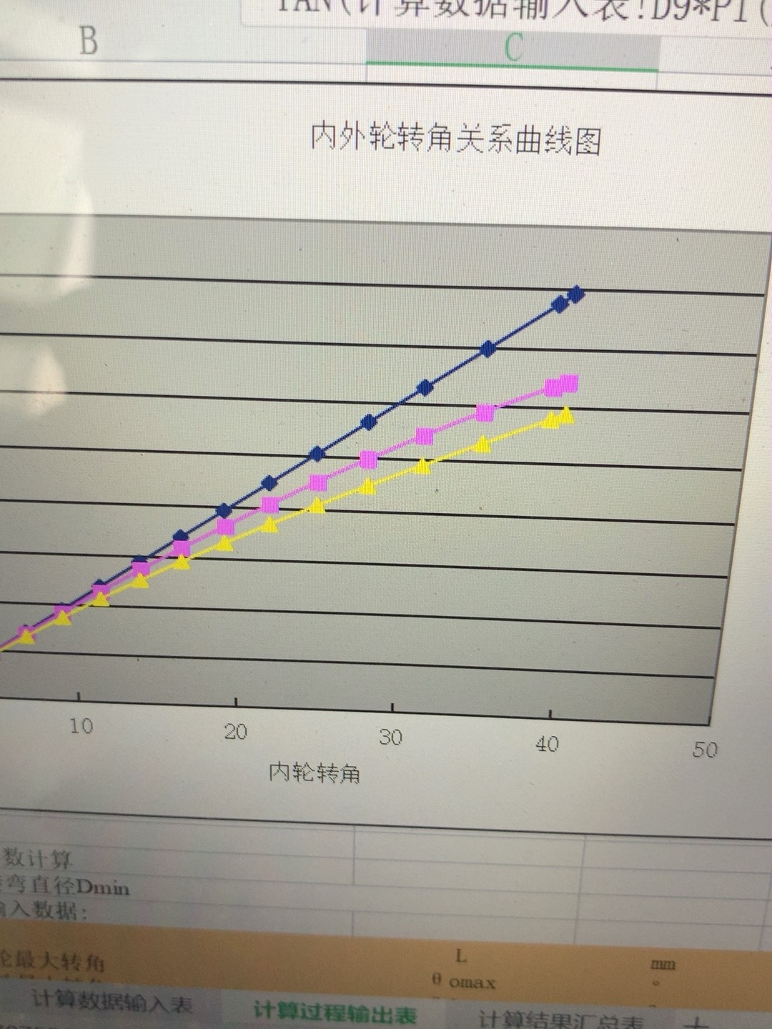 excel曲线图制作教程图片