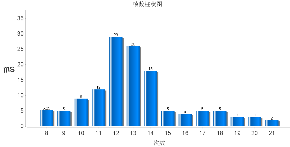 【精选】java 柱状图 宽度_java用jfreechart画柱状图(示例)-csdn博客