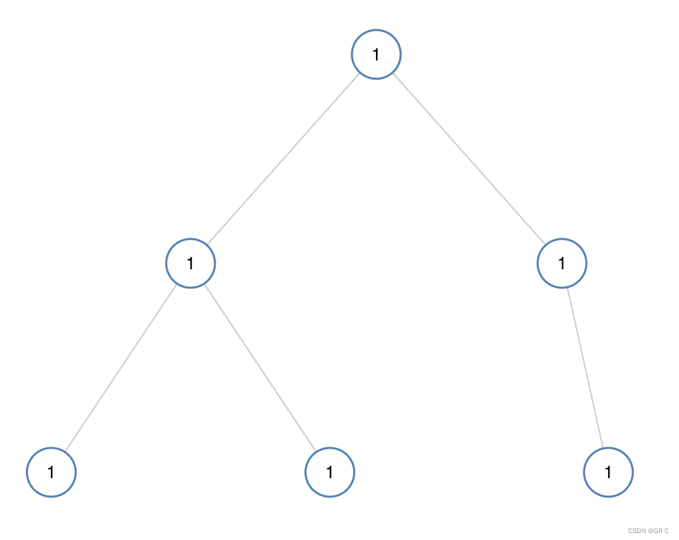 比特数据结构与算法（第四章_下）二叉树OJ（力扣：144，965,104，226，100,572）