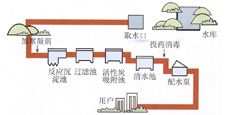 â€œè‡ªæ¥æ°´åŽ‚â€çš„å›¾ç‰‡æœç´¢ç»“æžœ