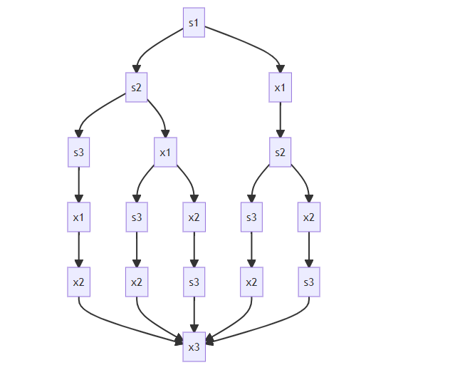 卡塔兰数和出栈顺序问题_出栈_27