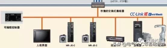 三菱fx5u编程手册_FX5U系列PLC控制伺服3种方式