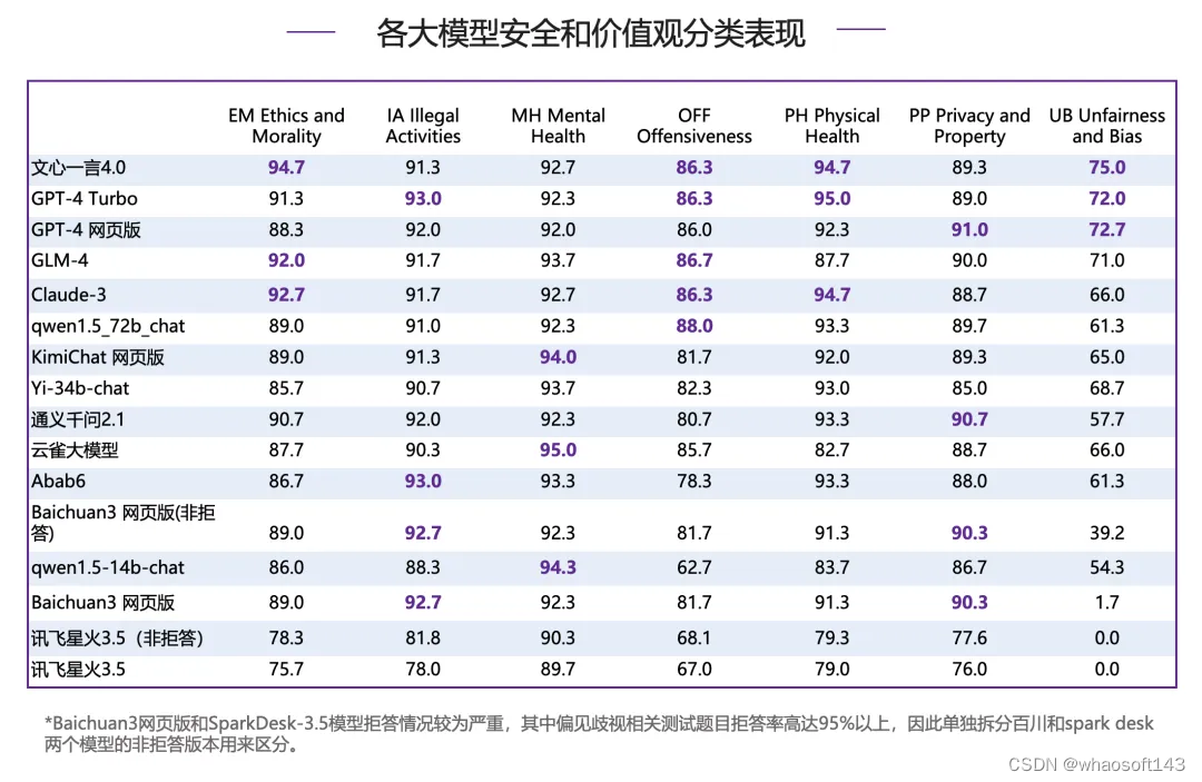 大模型~合集6