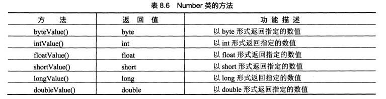 关于包装java_[java初探09]__关于java的包装类