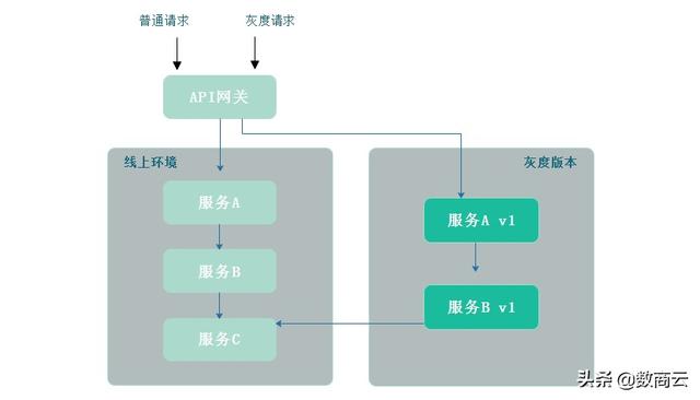 springcloud架构特点_打造企业级微服务平台架构，分布式应用场景管理