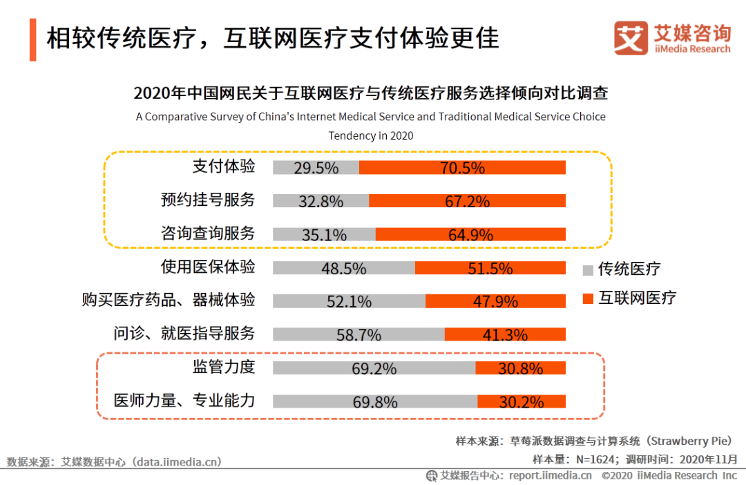 财报解读 | 借HMO走向规模化落地，平安健康用什么撬动行业价值