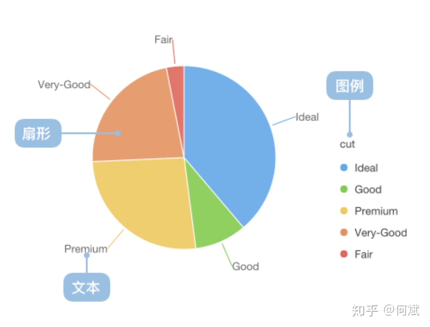 Vb 饼状图显示百分比 Matplotlib 饼图 程序地带