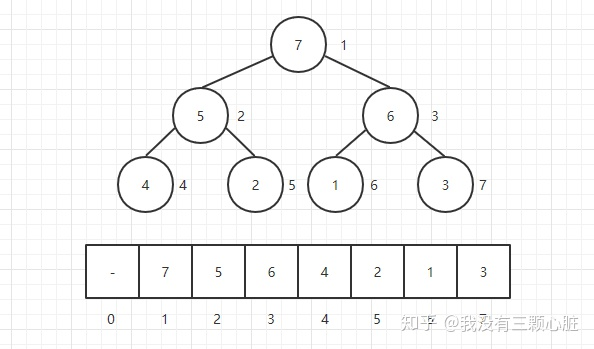 算法|最大堆、最小堆和堆排序的实现（JavaScript）