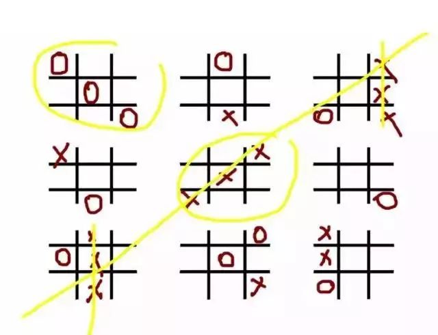 井字棋大家应该有听说过吧!由分别代表o和x的两个游戏者轮流在井字