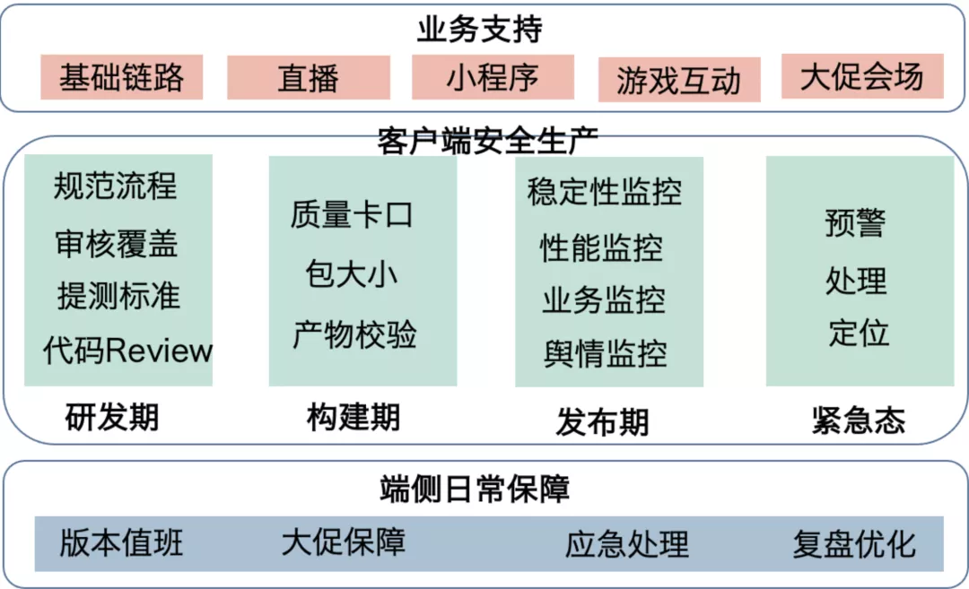 软件测试周刊（第48期）：无聊是非常有必要的，一个人在空白时间所做的事，决定了这个人和其他人根本的不同。