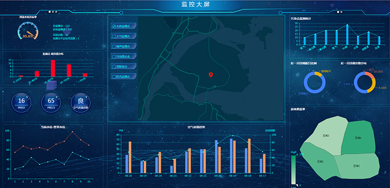 厦门锐谷通信大气环境综合管控方案，全方位守卫“中国蓝”