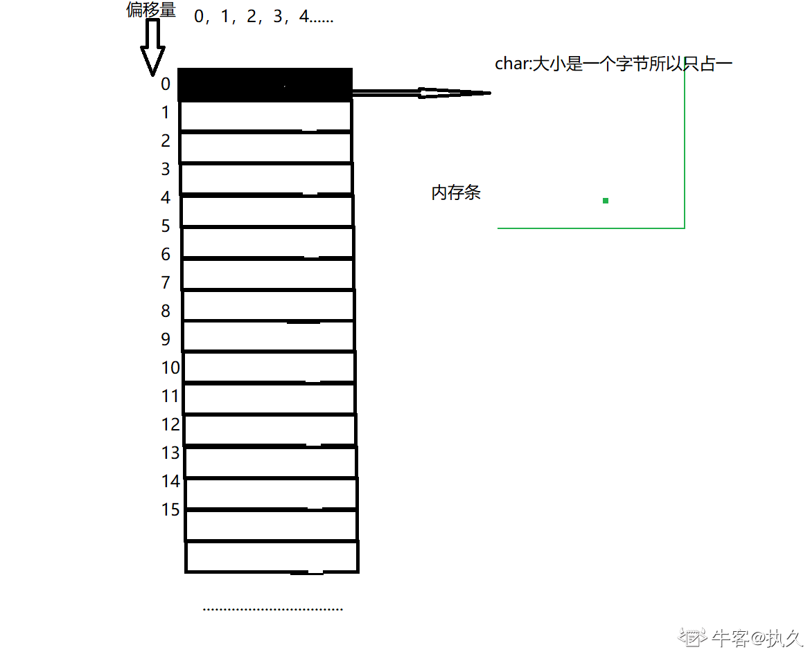 黑白数字版式设计|平面|字体/字形|曾婉拒富婆 - 原创作品 - 站酷 (ZCOOL)