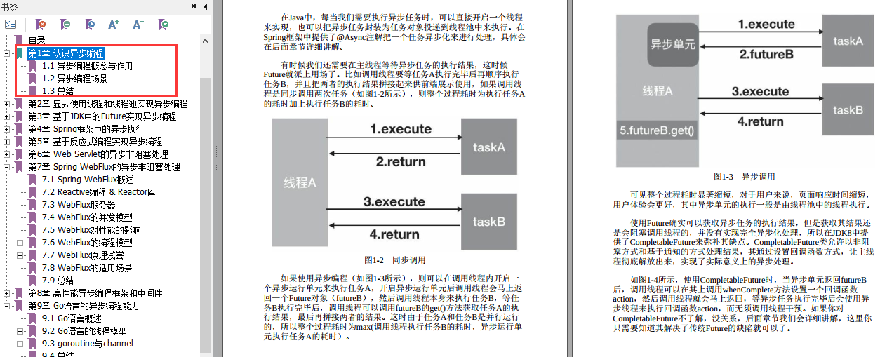 阿里P7大牛纯手写750页Java异步编程手册，太牛X了