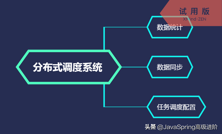 2019金三银四，献给程序员从入门到放弃的 Java 架构师面试题