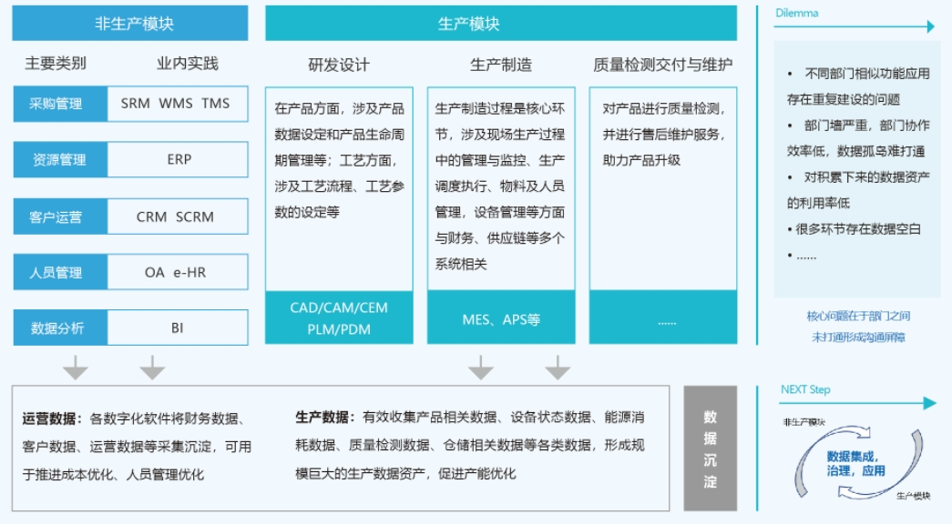 一文读懂《制造业数字化转型行动方案》