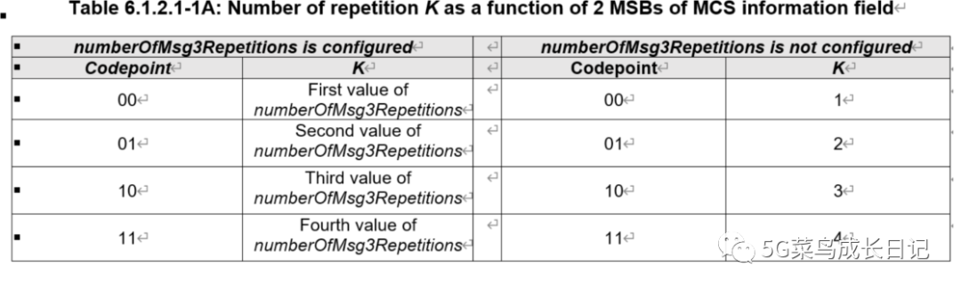 NR/5G - PUSCH repetition次数