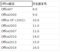 对应版本_Office 开发版本号与版本对应关系