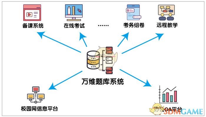 万维考试系统python题库答案_万维试题库管理系统通用版下载_万维试题库管理系统官方版下载_3DM单机...