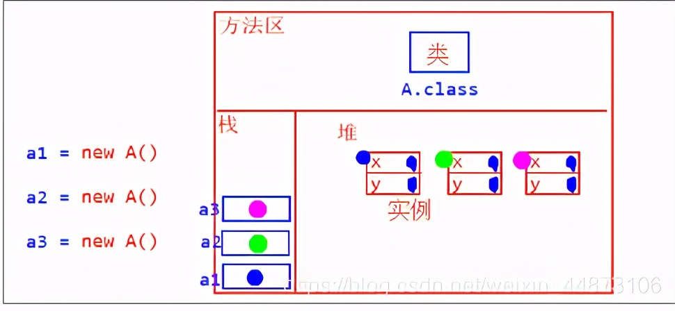 Java基础知识之笔记总结分享（超详细）入门必备