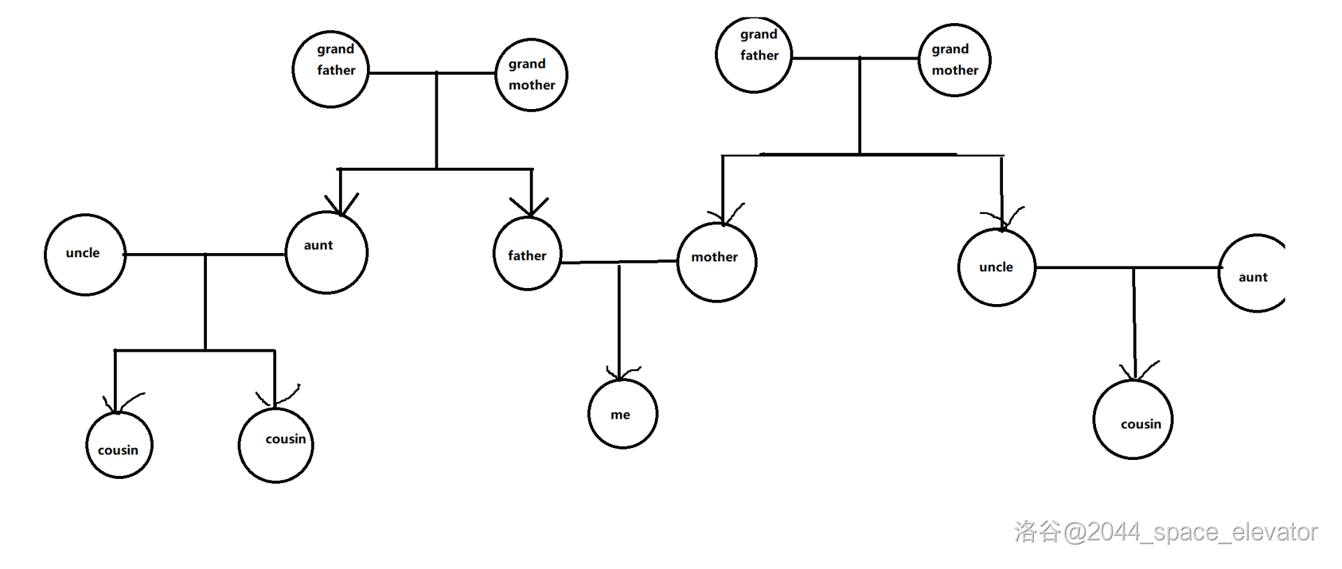 Introduction to graph theory（图论简介）-CSDN博客
