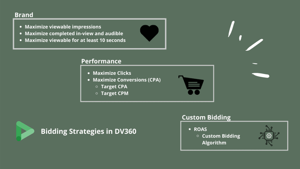 Display And Video 360 (DV360) 自定义出价终极指南_display & Video 360-CSDN博客