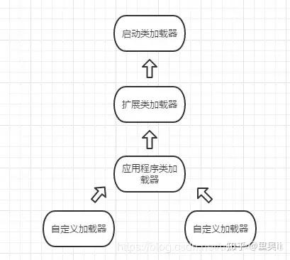 java上机面试题 039_深入 Java 虚拟机之面试总结篇