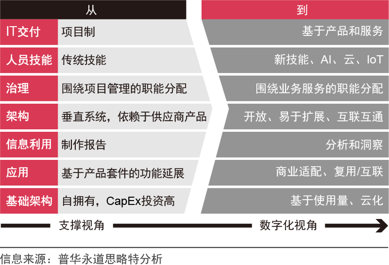 企业数字化运营,企业数字化运营仿真平台