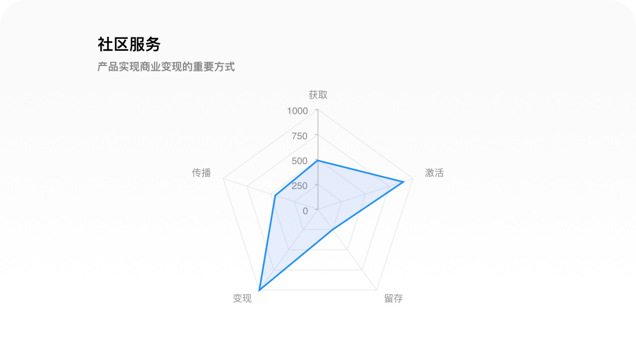 万字拆解！月活2亿的小红书产品设计全方位深度解析