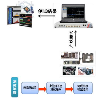 Ceyear®VSA 信号分析软件