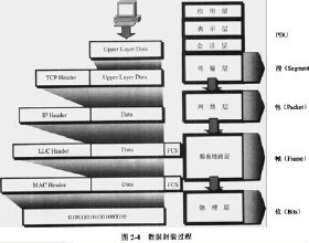 封装 (encapsulation)--计算机程序术语