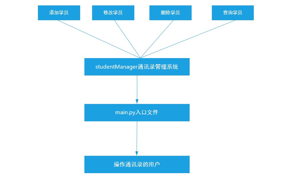 Python进阶02-面向对象高级