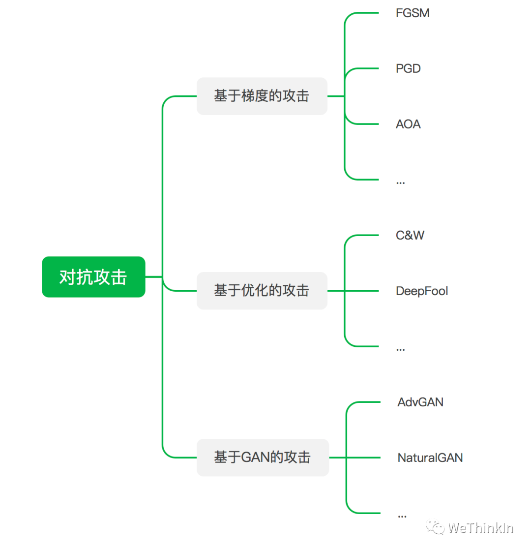 【Make YOLO Great Again】最终版本YOLOv1-v7全系列大解析（全网最详细汇总篇）