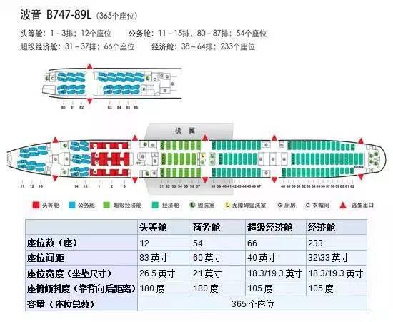 什么舱位航空小知识民航飞机座位编号及舱位等级