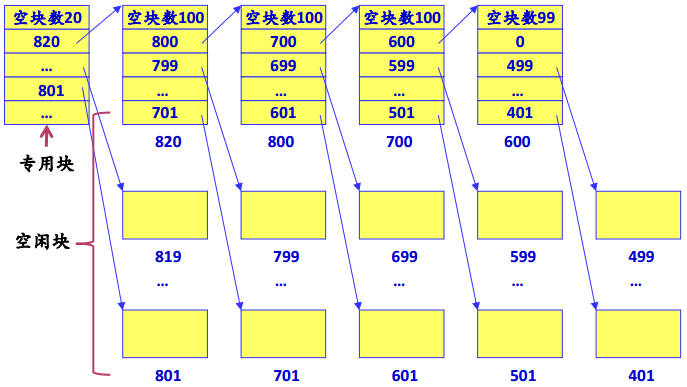 操作系统春招面试复习之：文件管理插图4