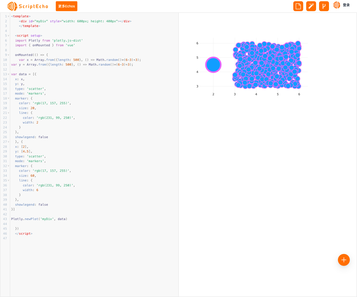 Vue.js 中使用 Plotly.js 创建散点图