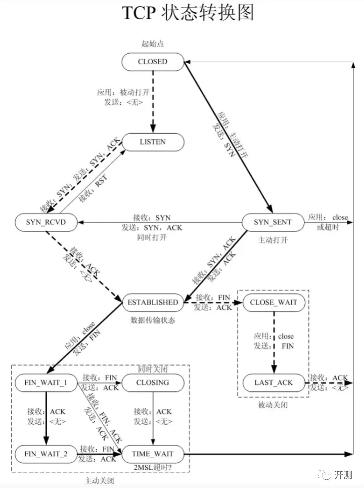  connection reset by peer error Getting Response Connection Reset By Peer 