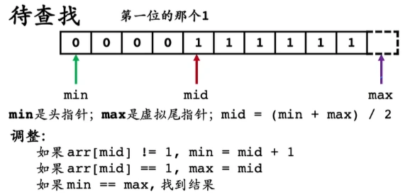 d0dd329d6d951e04acc2f95adcc4c316 - 查找算法及哈希表